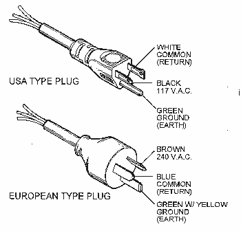 europlug