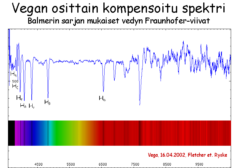 fraunhofer lines