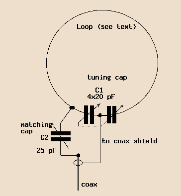 FEED AND TUNING