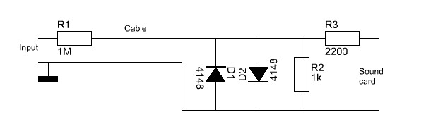 How To Make A Free Pc Sound Card Oscilloscope