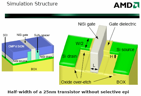 AMD 0,045 micron transistor (schematisch)