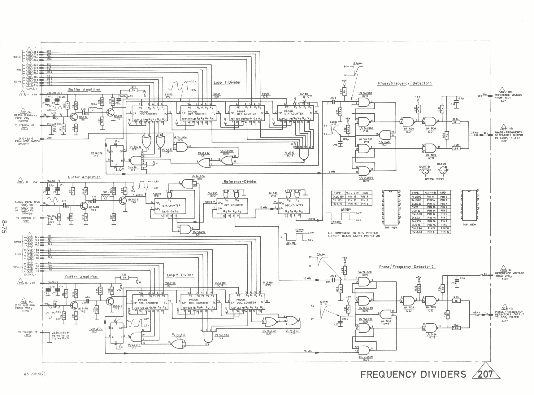 Skanti HF Frequency_dividers diagram 207