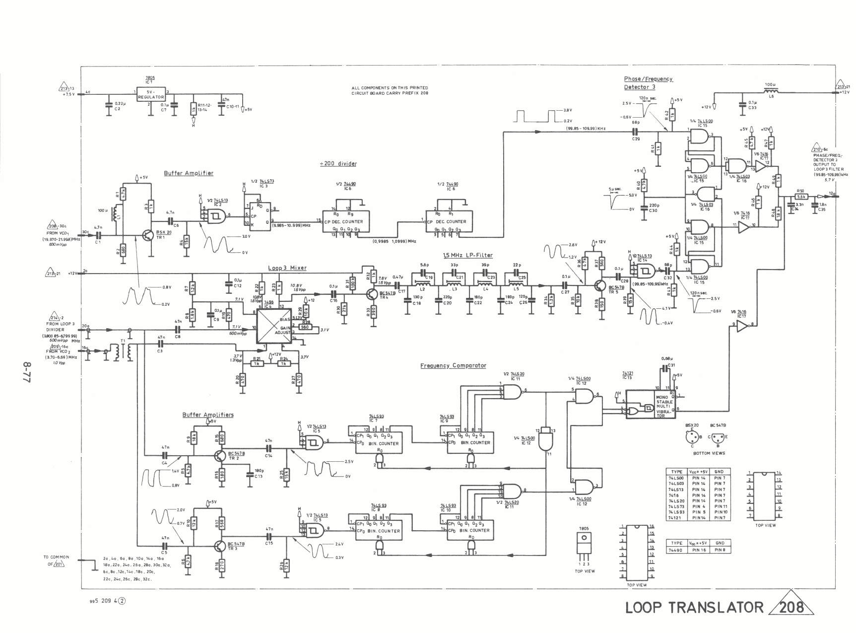 Skanti HF Loop_translator diagram 208