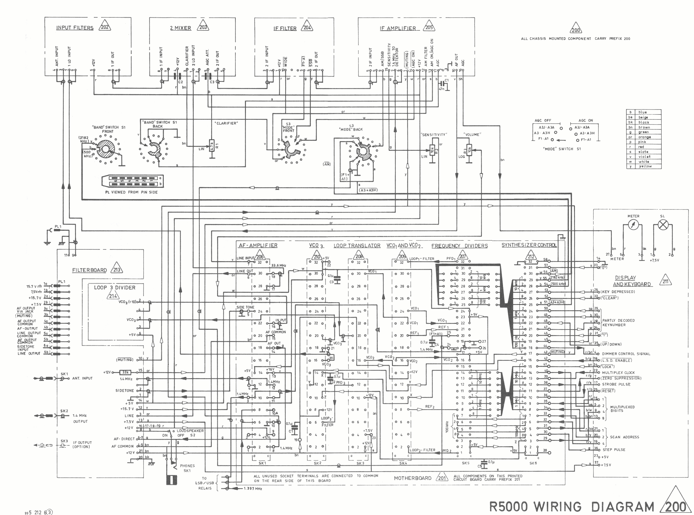 Skanti 5001 Motherboard wiring diagram 200