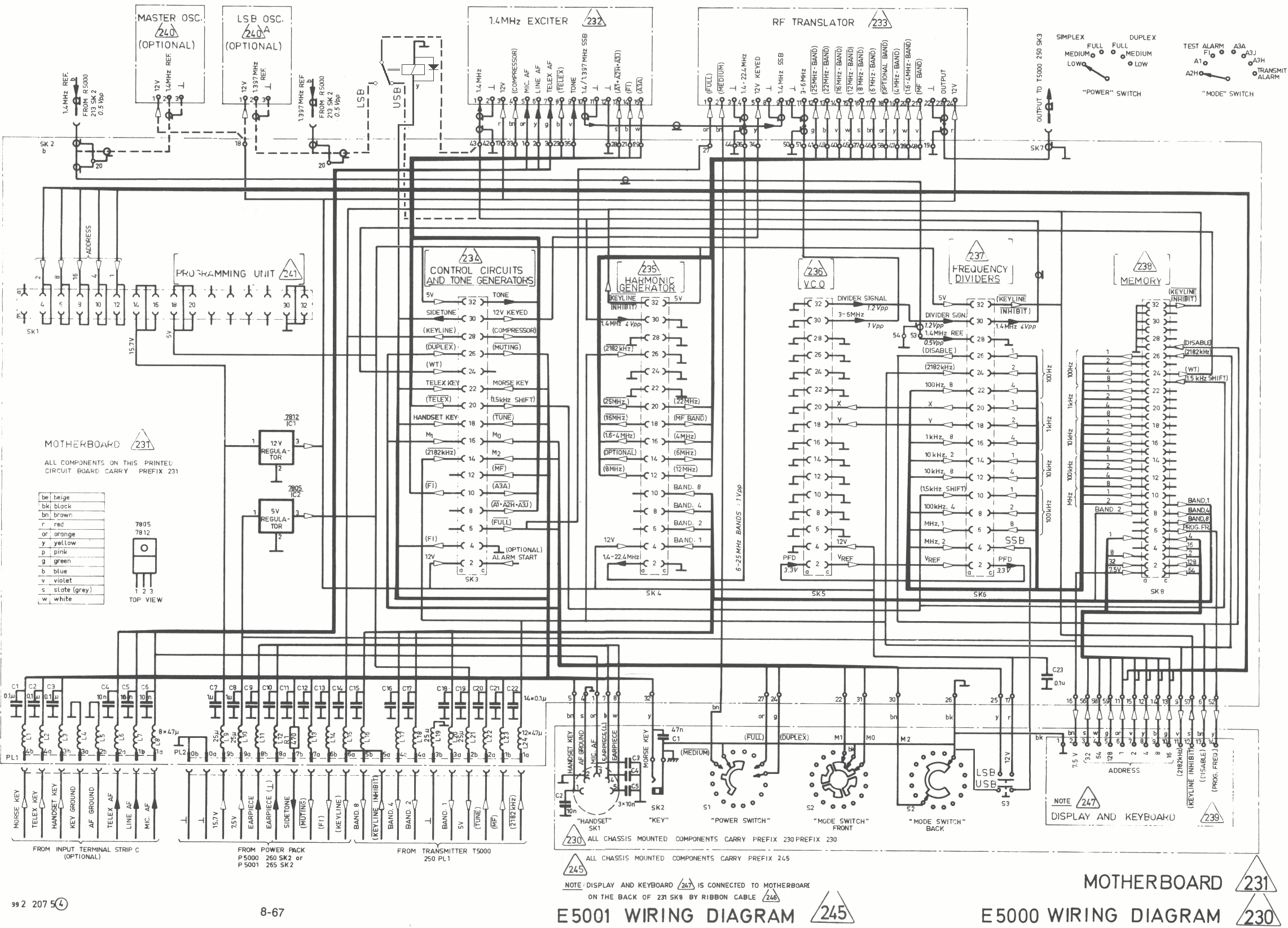 Jan Site