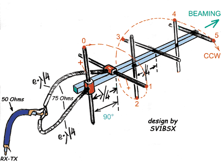 ccw-polarity2A.gif - 17225 Bytes