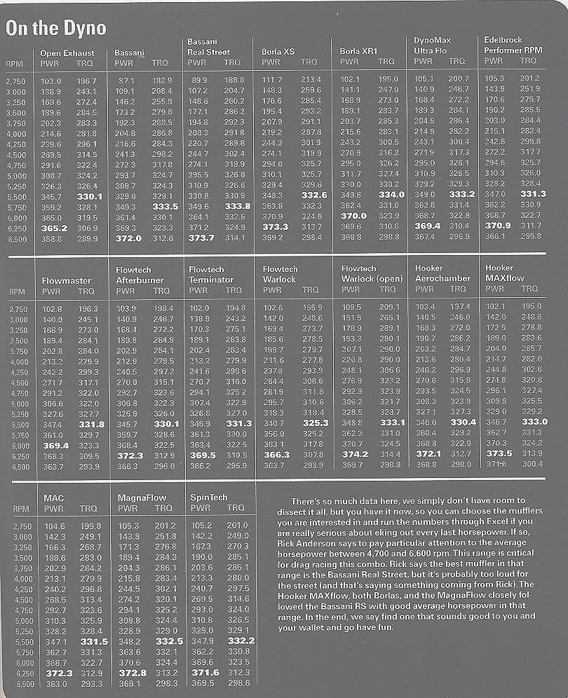 Flowmaster Loudness Chart