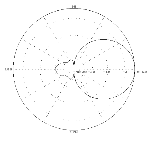 plot_copy1.gif - 4091 Bytes