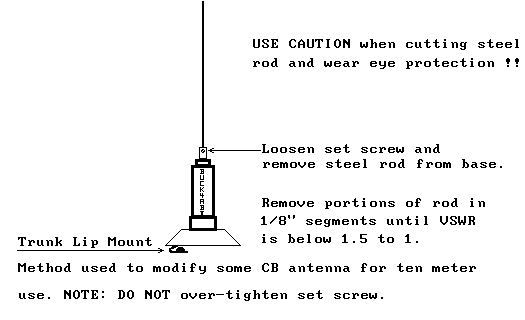 Whip Length Frequency Cutting Chart