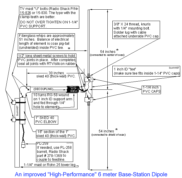 Laird Antenna Cutting Chart