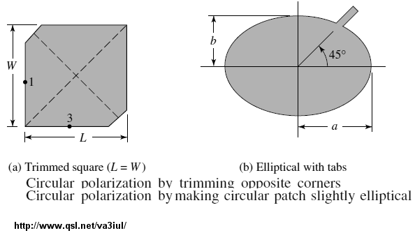 Circular Polarization Patch Antenna