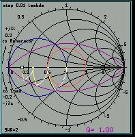 Smith Chart Simulator