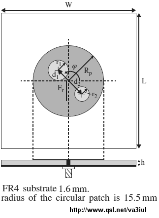 Circular Patch Antenna Design Calculator