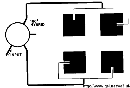 Design Microstrip Patch Antenna