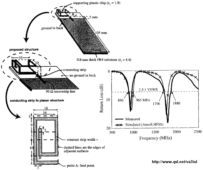 Compact Wideband Dual-Polarized Microstrip Patch Antenna