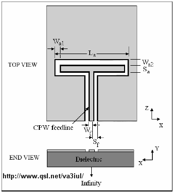 Circular Patch Antenna Design Equations For Microstrip