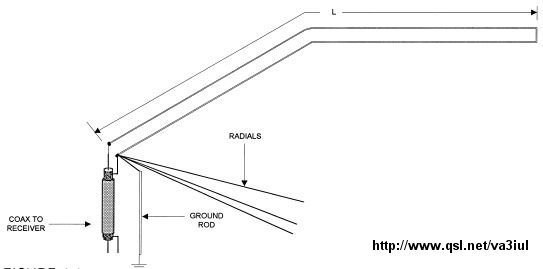 Antennas ham radio: i1wqrlinkradio.com