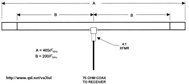 bow tie antenna