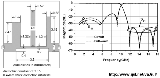 the chemistry of organophosphorus pesticides reactivity · synthesis