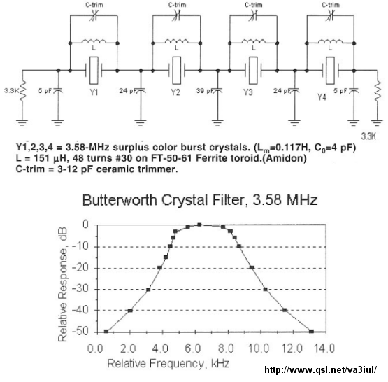 High q notch filter design