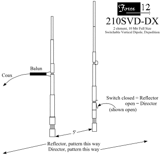 Read more about the K5K SVDA's by clicking here!