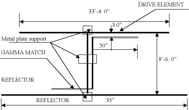 Construction Details of Yagi  by VU2PEB  