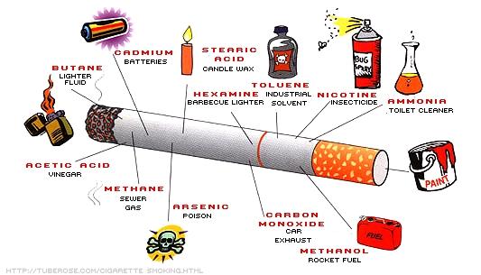 Smoking is injurious to your health and smoking causes cancer.