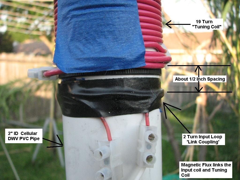 Close up of input coupling loop and tuning coil
