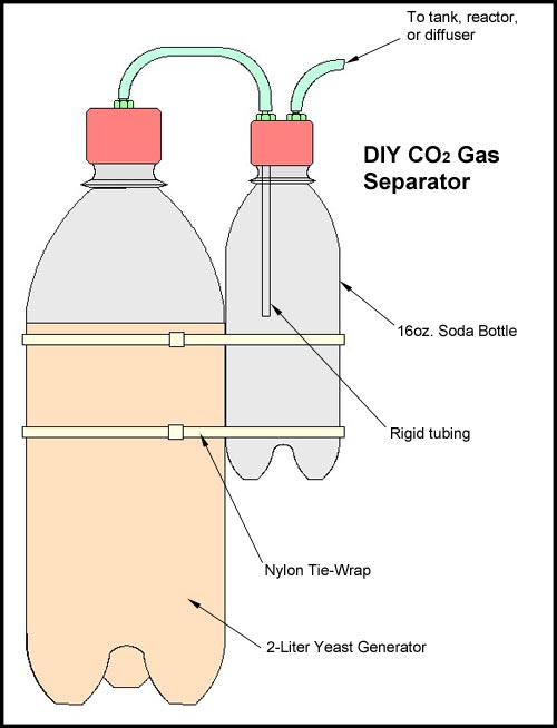 How To Make Air Pump For Aquarium - DIY Air Pump 