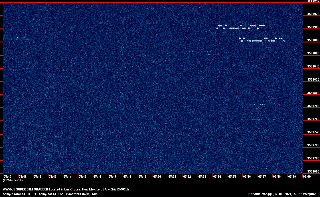 Image of the current QRSS 80M 20 Min spectrum capture