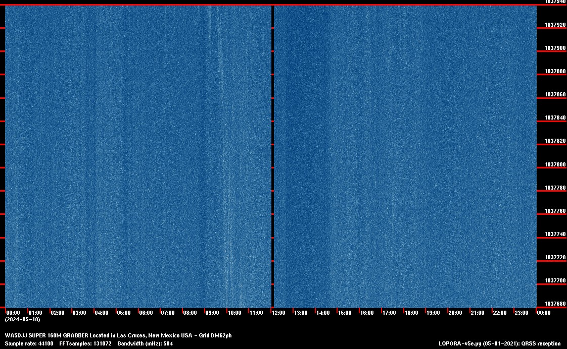 Image of the current QRSS 160M 24 Hour spectrum capture