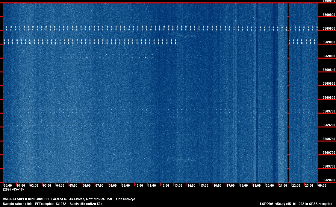 Image of the current QRSS 80M 24 Hour spectrum capture