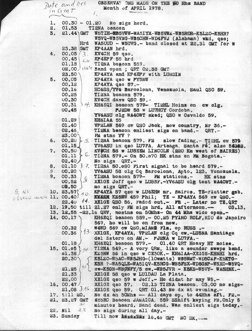 LU3EX 50-MHz DX Report - April 1978