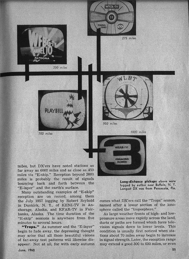 June 1960 Popular Electronics - Page 55