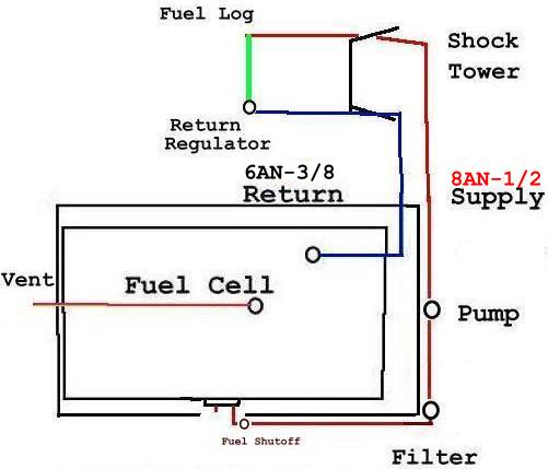 Ford Muscle Forums : Ford Muscle Cars Tech Forum - Cool Can worth it?