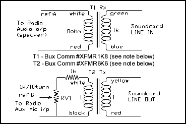 OK, with a bit of luck all is ok now. If not you must add isolation on your PTT and/or CW line. Carry on!