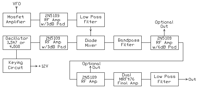 block diagram superheterodyne receiver cw transmitter w superhet receivers circuit details block diagram superheterodyne receiver cw transmitter w superhet receivers circuit details