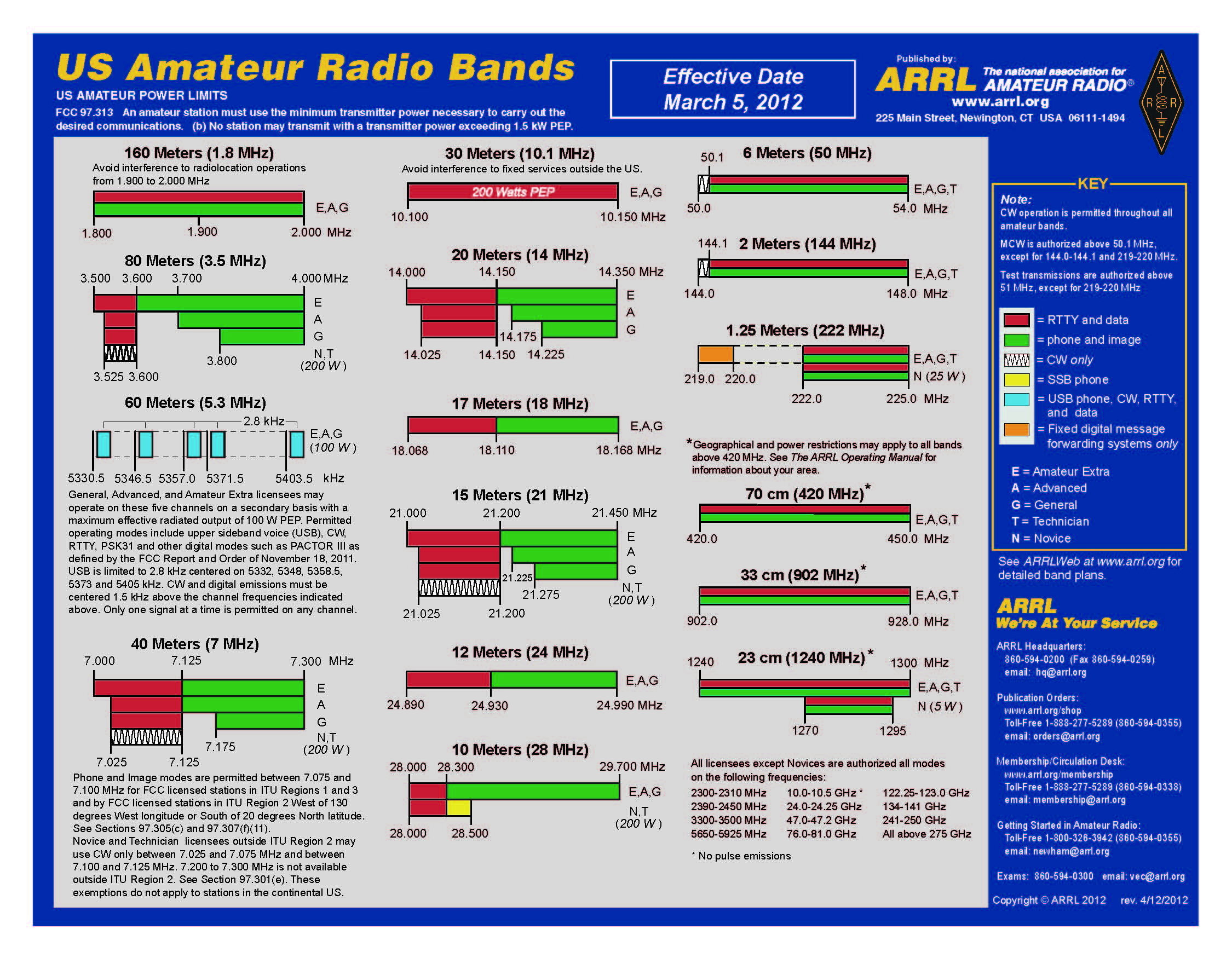 download handbook