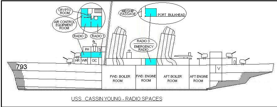 Cassin Young outline
