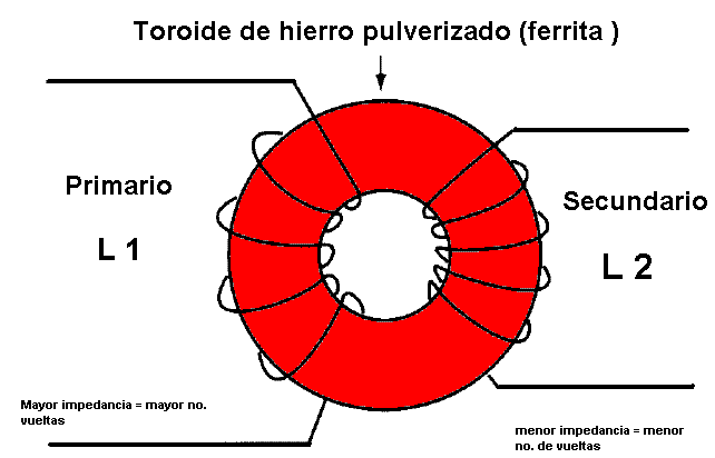 Resultado de imagen para transformador toroide