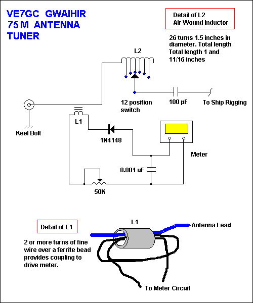 methods for developing new