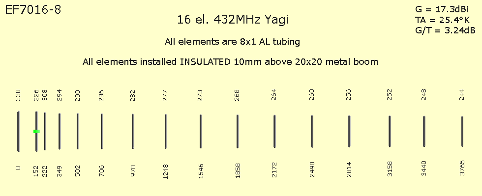 Ef7016_8/Ef7016-8_Dimensions.gif (10648 bytes)
