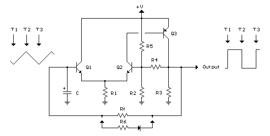 The Schmitt Trigger oscillator below employs 3 transistors, 6 resistors and 