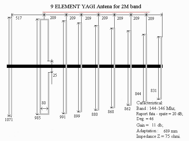 9 element yagi for 144Mhz