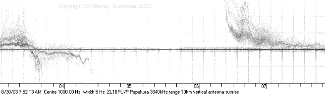 QRP transmitter signal at 10km range
