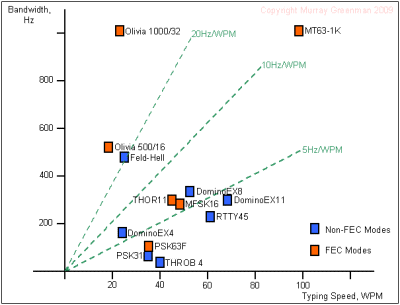 versus approximate bandwidth.