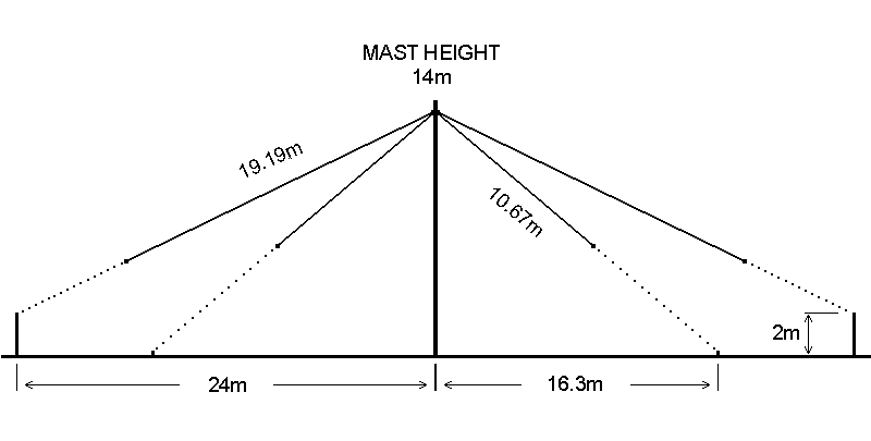 antenna diagram
