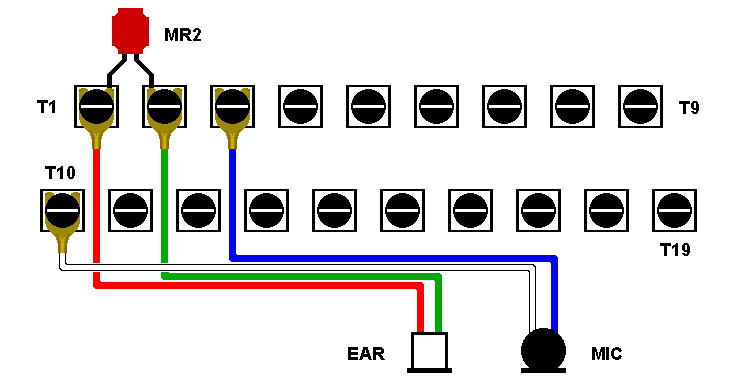 Handset wiring