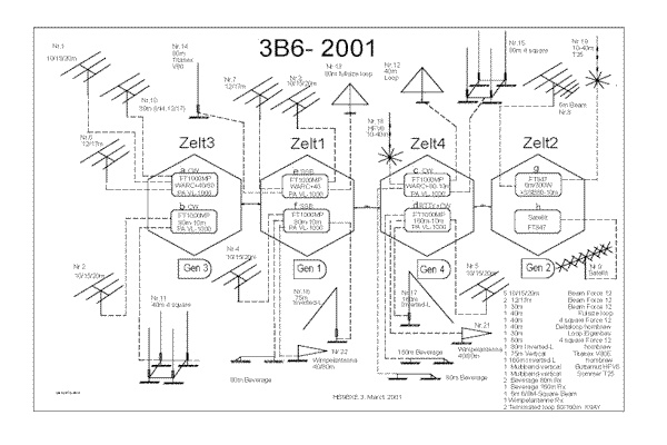 Antenna-Layout