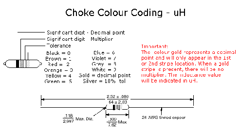 choke color code chart